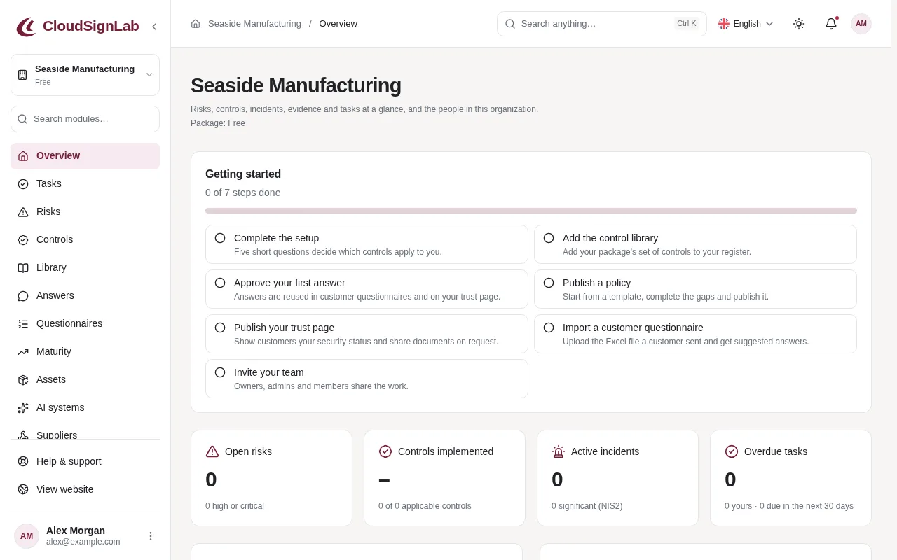 The organization overview with the Getting started steps